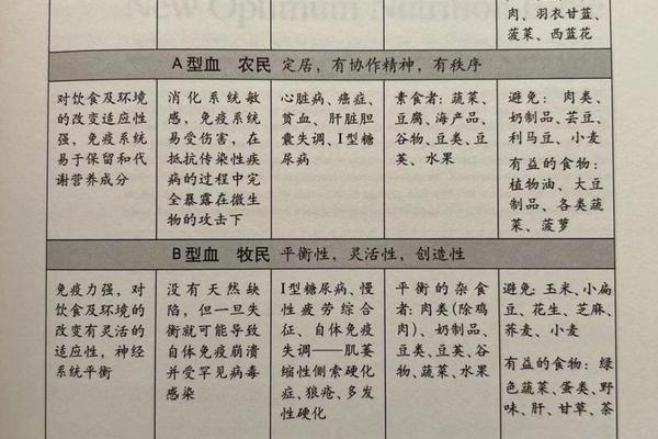 a血型 食谱;a跟b型血生出什么血型