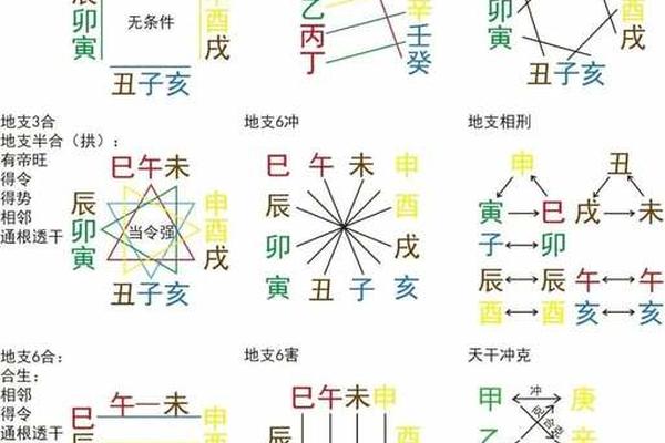 奇门天干地支相冲-十二地支相生相克相合