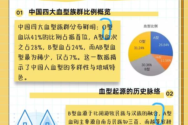 a血型智商排名,中国血型排行榜