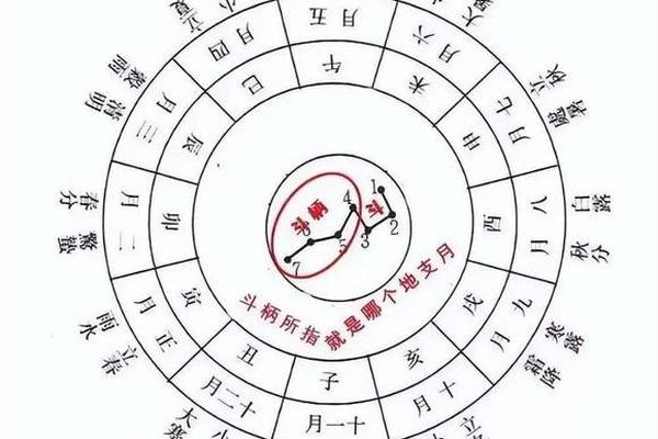 天干地支的时辰表_一天24小时的天干地支