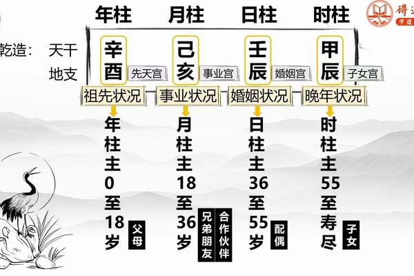 天干地支搬家,搬家吉日根据主人的日柱