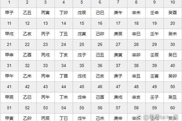 天干地支纪年表(天干地支记录年月日时)