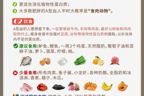 a血型长胖—A血型的人怎么减肥最快