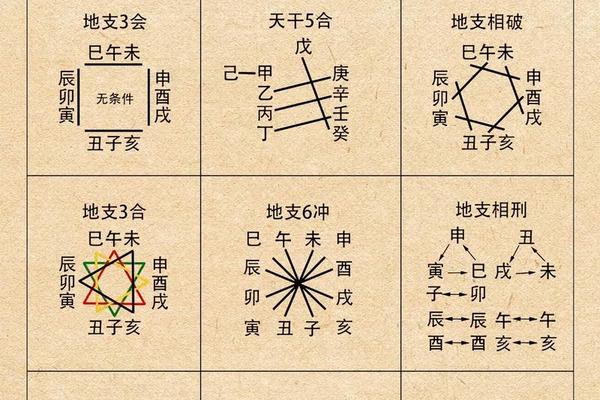 异人之下天干地支、十天干,十二地支