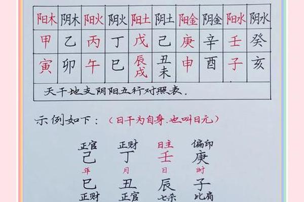 看天干地支看子女-八字怎么看哪一年生孩子
