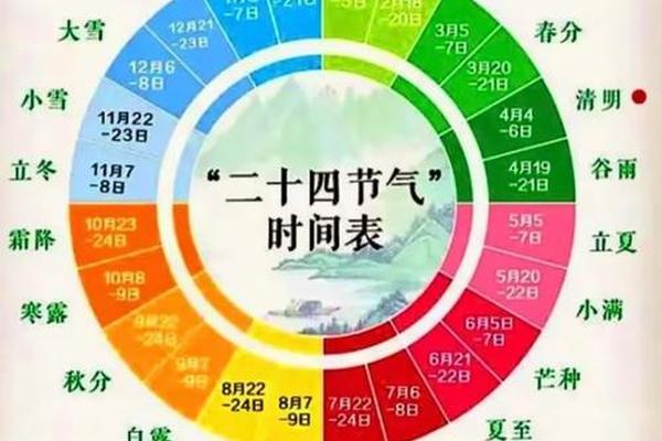 节气与天干地支—二十四节气与地支的关系
