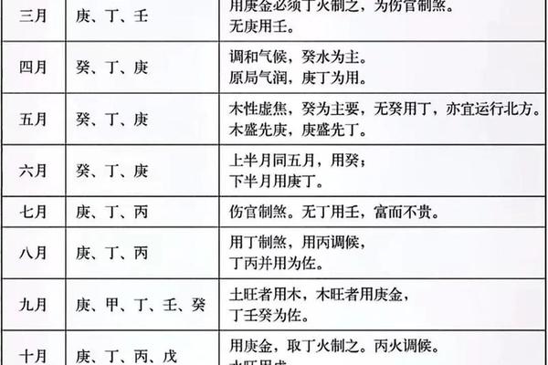 十神天干地支—十天干和十二地支的含义