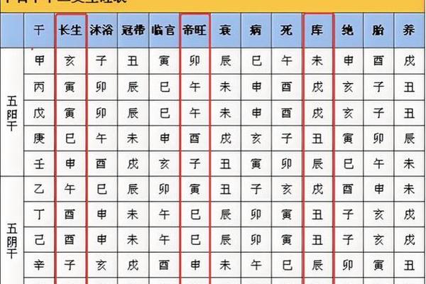 天干地支走农历 生辰八字自查表