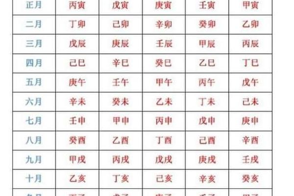 天干地支中代表草地 天干地支六十甲子表