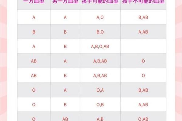 a+血型和a-血型(A+、A、A-分别代表什么) a+血型和a-血型(A+、A、A-分别代表什么)