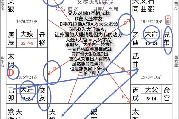 命理风水学入门基础教程