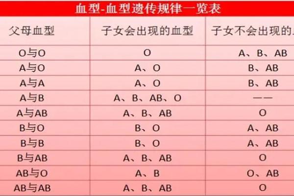 b血型A级—ab型血为什么叫聪明血