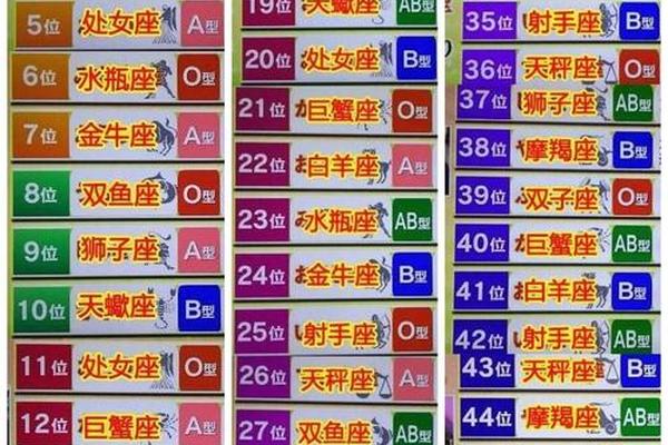 男的血型是a、血型与星座a和o 男的血型是a、血型与星座a和o