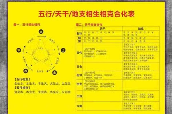 天干地支五行怎么样算;天干地支五行对照表图