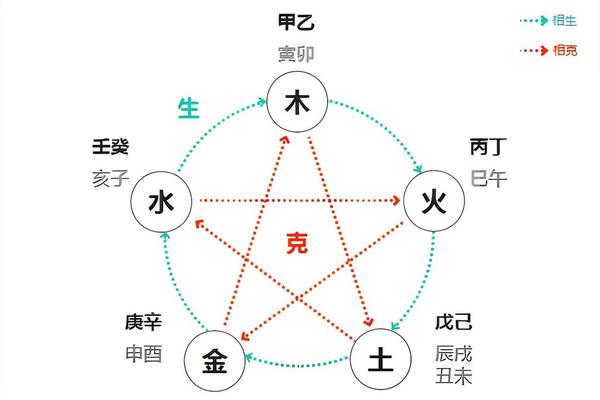天干地支水土、水生土还是水克土