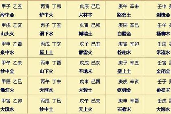 十二宫与天干地支,八字怎么推算十二宫