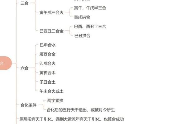 天干地支经;四柱哪一柱决定大局