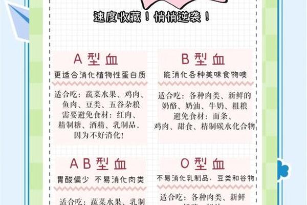 a血型吃肉—血型吃肉还是吃素