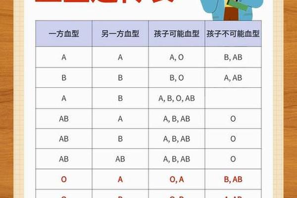 夫妻a血型是什么血型_老公是A型我是O型血检查溶血