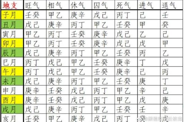 天干地支与禄-十二禄神查询表
