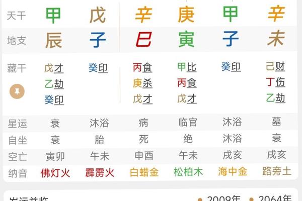 伤官天干地支透出,伤官透出