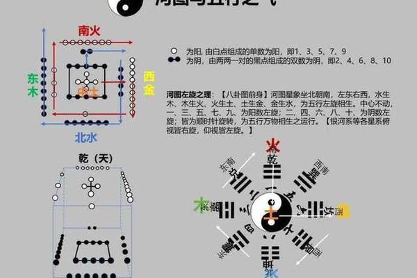 天干地支逆元化;天干地支合化方法和条件