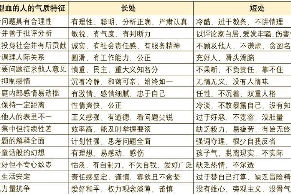 a血型女人的个性,A型血女人的7个特点