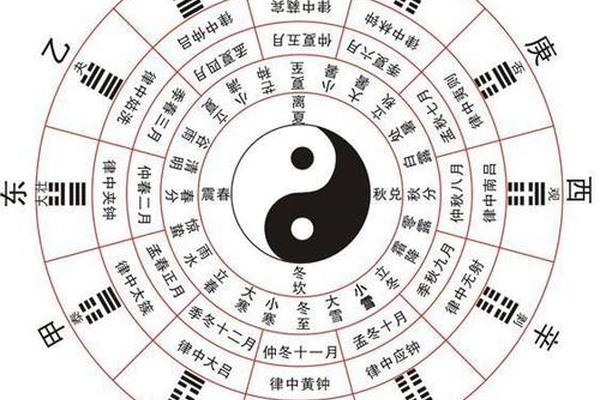 圆圈天干地支图、天干地支表图
