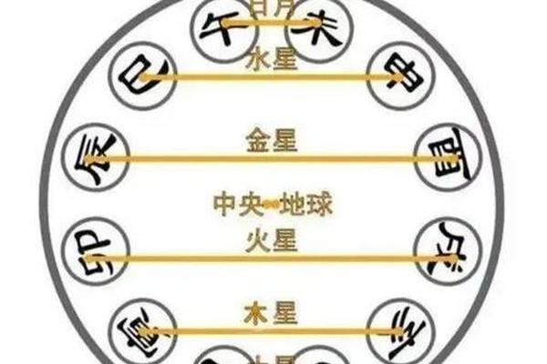 今天用天干地支表示;天干地支24小时对照表