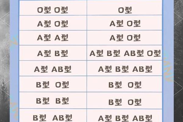 a血型kpop,ab型血为什么叫聪明血