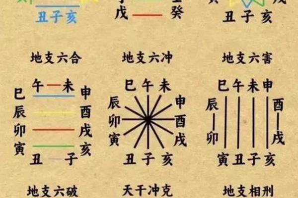 下午5时的天干地支是-天干地支计时法对照表