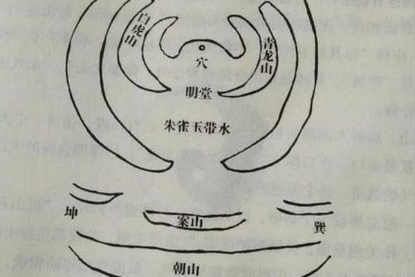 古代风水学入门知识图片