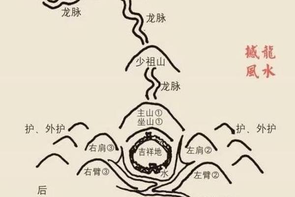 坟山风水学入门