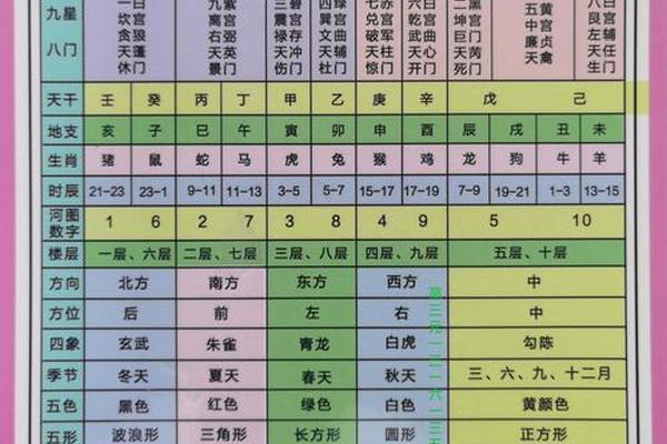 杭州风水学入门知识大全