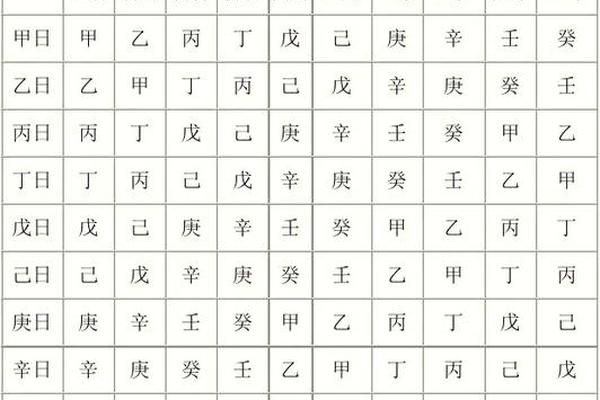 天干地支遇比肩吉凶,食神比肩必大富大贵