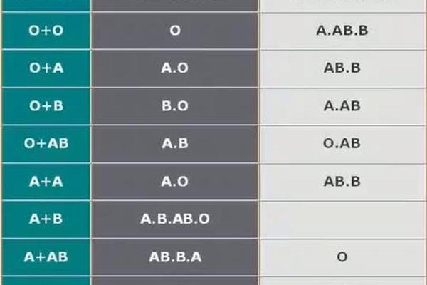父母血型a和b子女血型该啥血型—AB型血不是一般人