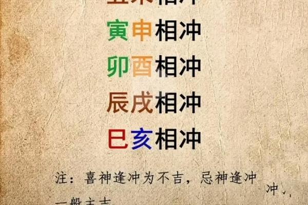 天干地支哪里可以学(风水学中天干地支逢冲会怎样)