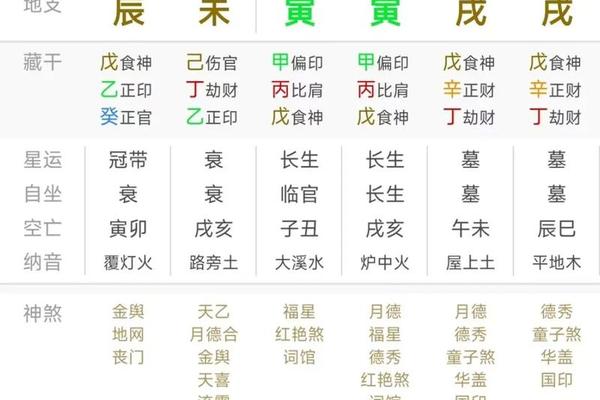 1974年属于天干地支—四柱八字查询表