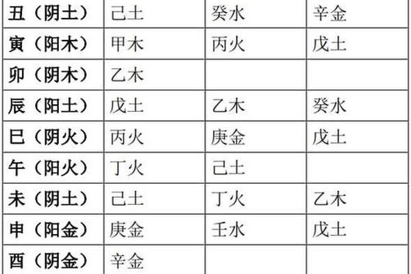 庚申天干地支、庚申地支藏干详解