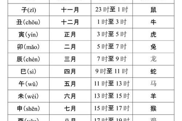 易经天干地支奥秘_易经十二地支详解