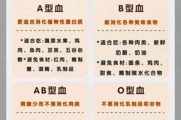 a 血型减肥法,a型血容易发胖吗 a 血型减肥法,a型血容易发胖吗