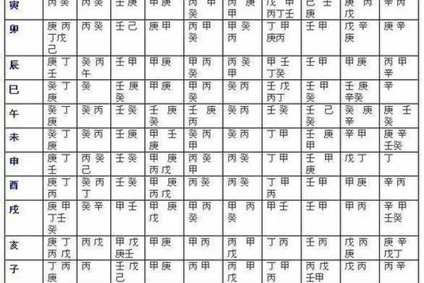 天干地支取相(天干取象口诀)