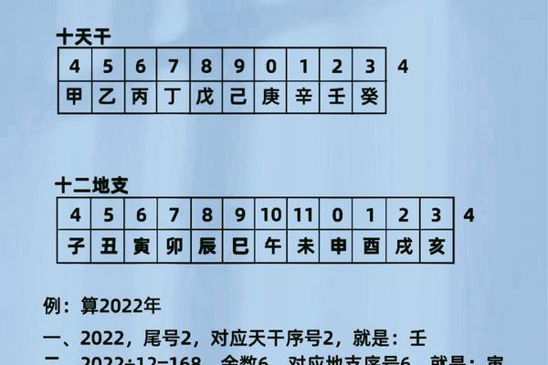 年数算天干地支—天干地支简单算法