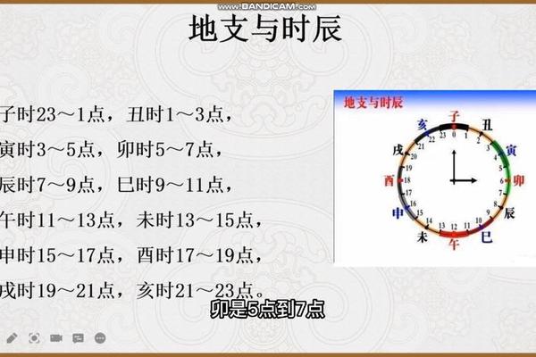 天干地支技能 十二地支时辰表