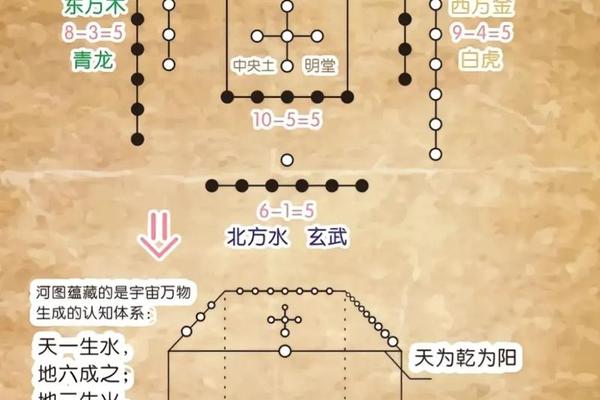 长辈风水学入门