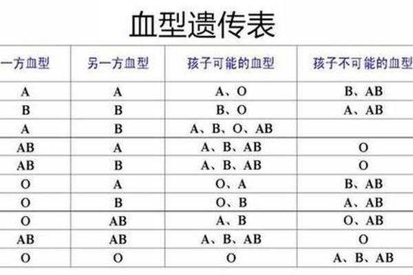a血型女婚姻—a血型女人最合适的血型对象
