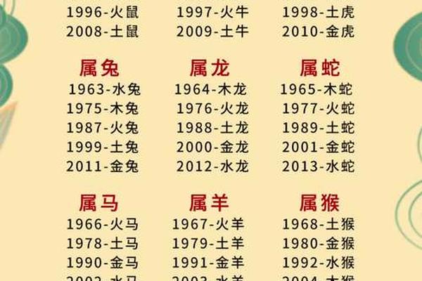 公元和天干地支转换-公元1年属什么生肖及天干地支