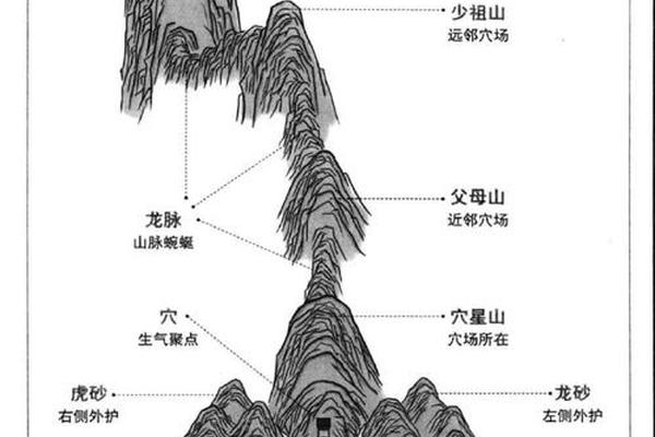 山地墓地风水学入门图解