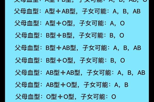 a1a2血型是什么血型 a1血型和a2血型不能互相输血