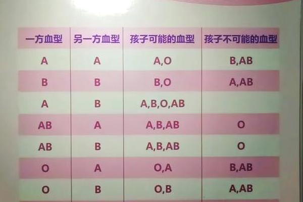 女儿血型a父亲是a吗-女儿血型随爸爸 女儿血型a父亲是a吗-女儿血型随爸爸